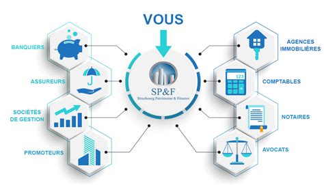 lv finance conseils|LV Finance Conseils : Conseiller en gestion de Patrimoine .